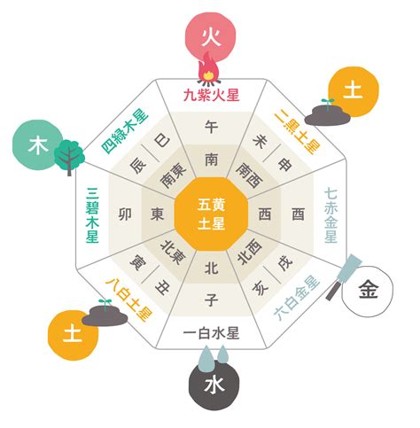 風水 南東|【風水】南東と相性がよい色とは？南東から幸運を呼び込むアイ。